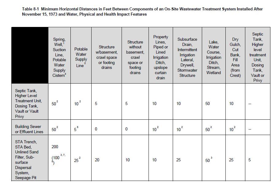 A table with information about EH systems