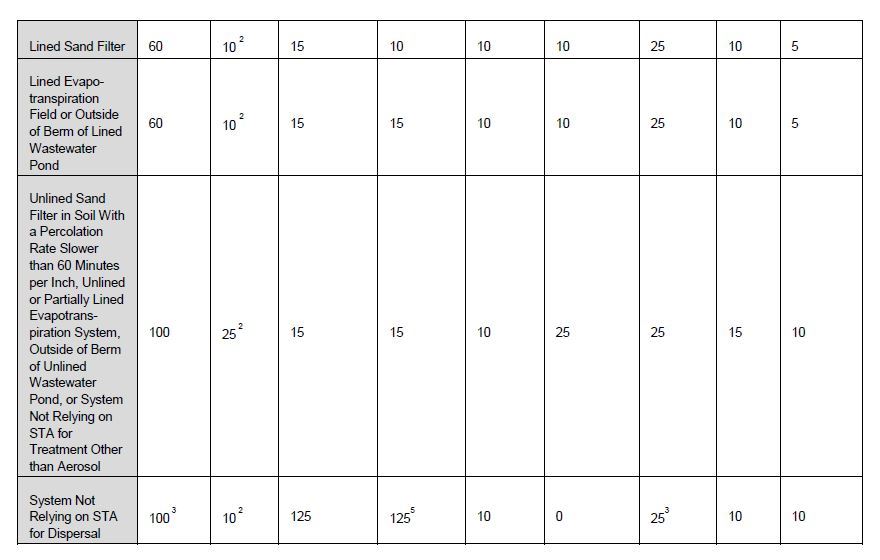 A table with information about EH systems