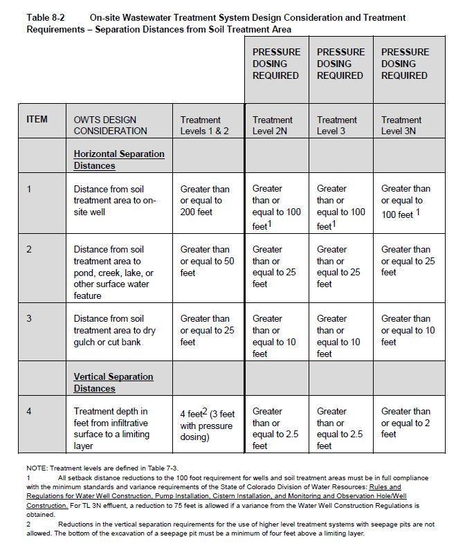 A table with information about EH systems