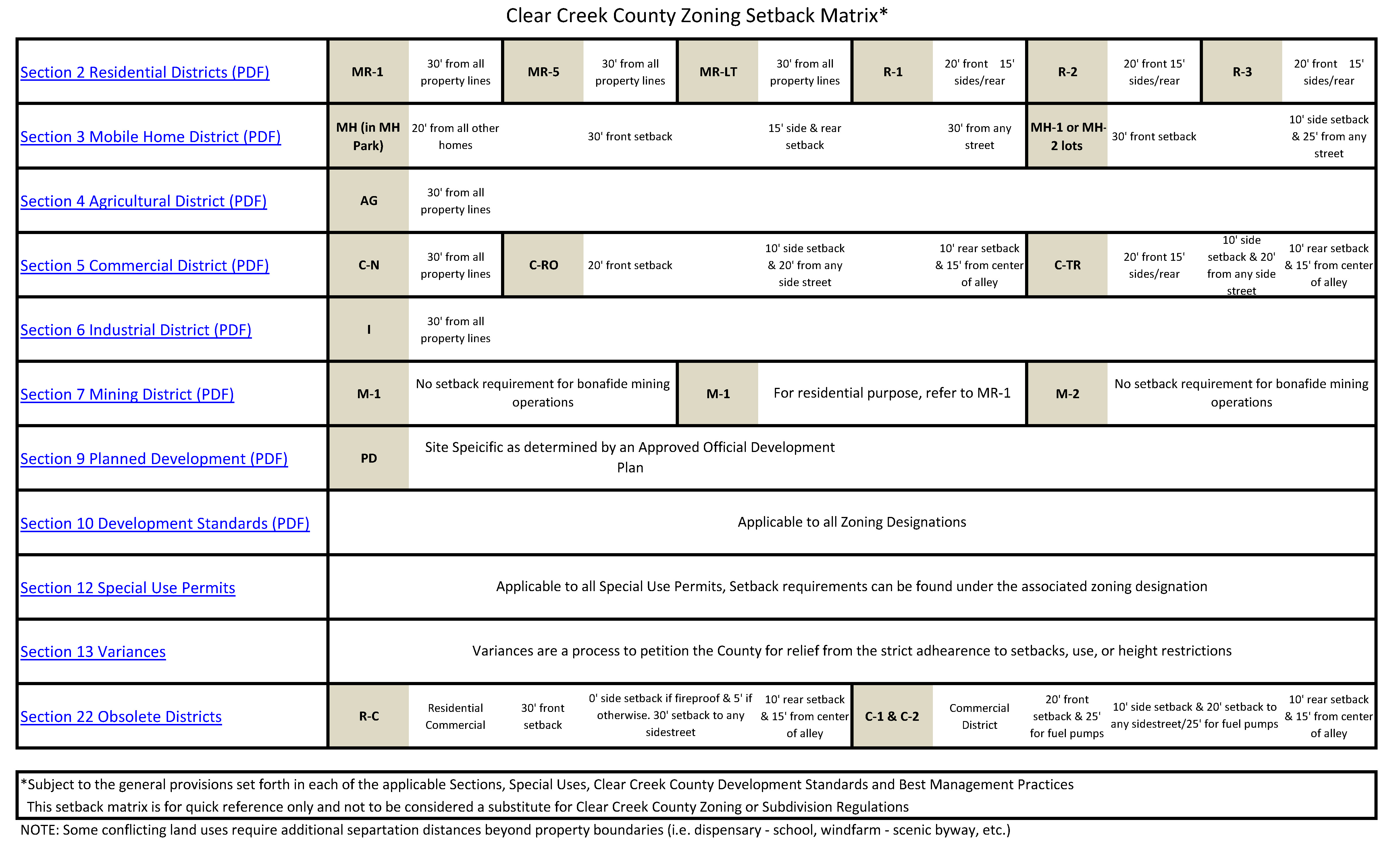 Zoning_Matrix_hiRes